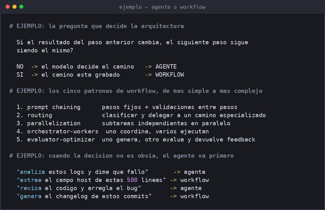 Captura de terminal con la pregunta que decide entre agente y workflow, los cinco patrones de workflow ordenados por complejidad y cuatro tareas de ejemplo clasificadas
