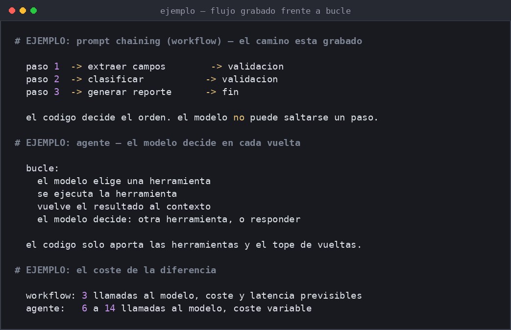Captura de terminal comparando el flujo de un prompt chaining con el bucle de un agente, con el número de llamadas al modelo de cada uno