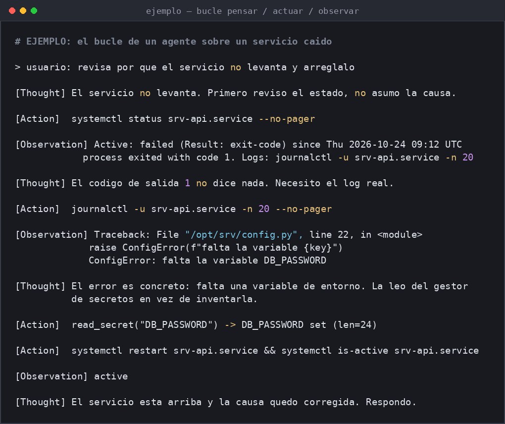 Transcripción de terminal de un agente resolviendo un servicio caído, alternando bloques de razonamiento, acción y observación